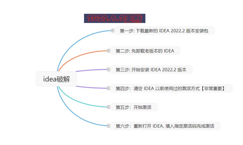 IntelliJ IDEA 2022.2 9月最新激活破解教程(永久激活,亲测有效)