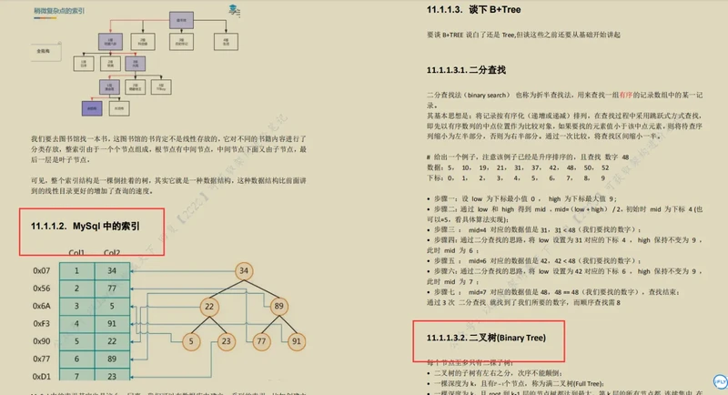 全网火爆MySql 开源笔记，图文并茂易上手，阿里P8都说好