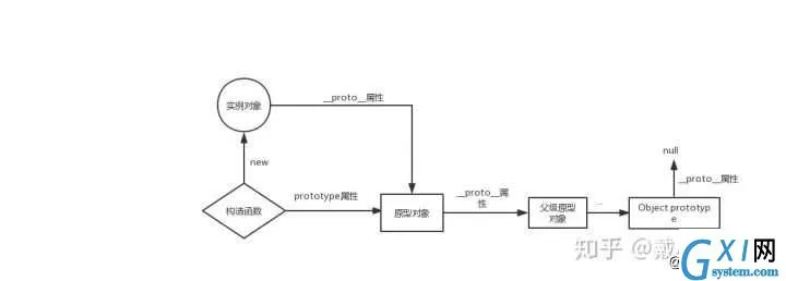 面试灵魂拷问之JS，请问你头皮发麻没有？