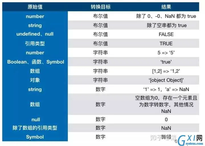 面试灵魂拷问之JS，请问你头皮发麻没有？