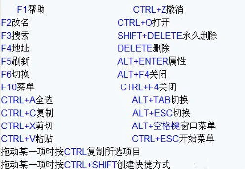 键盘快捷键使用大全表图片 电脑键盘的快捷键用法大全图解