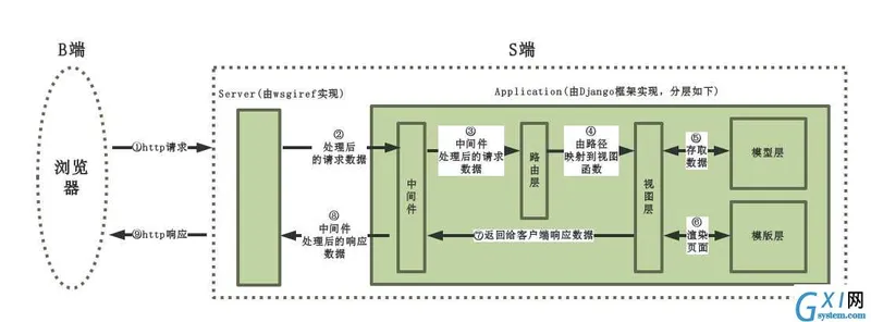 技术图片