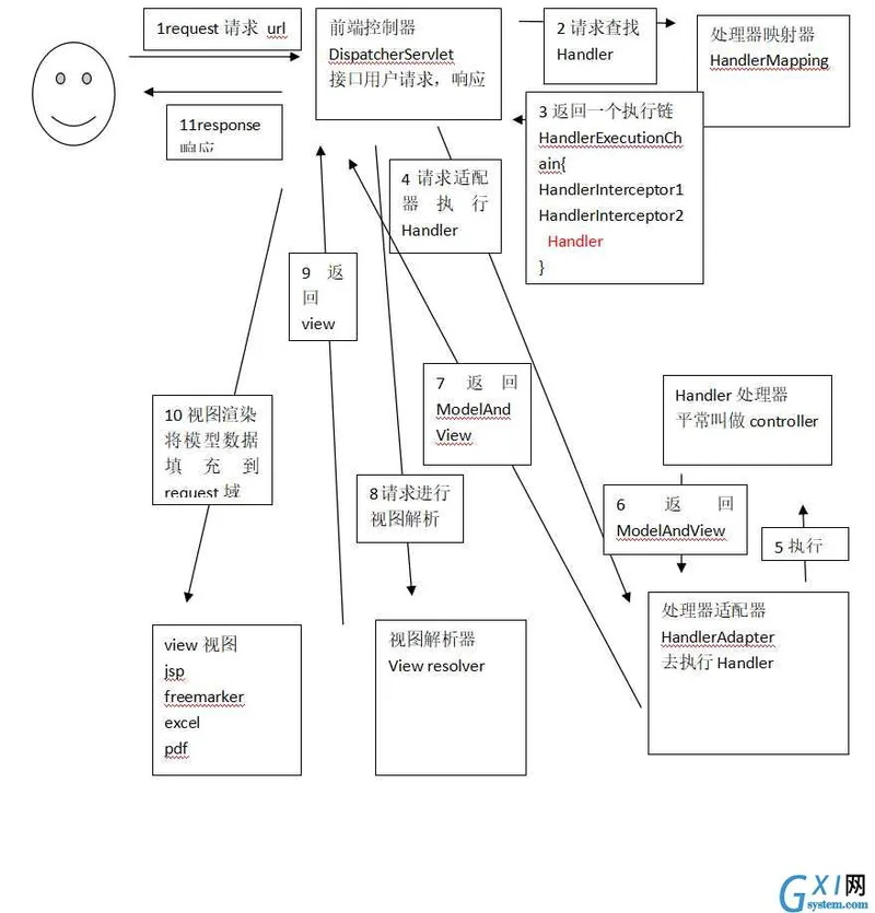 技术图片