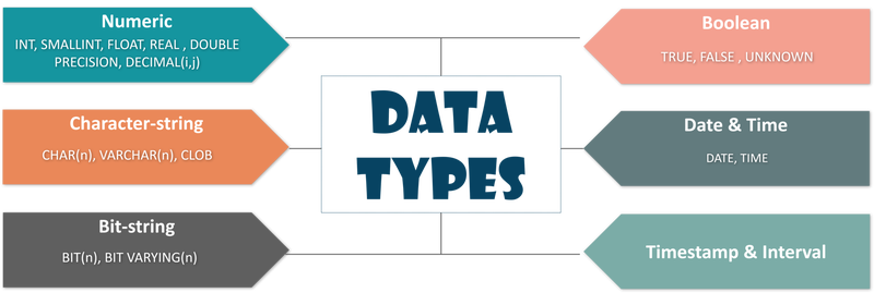 MySQL 数据类型 - 什么是 MySQL - Edureka