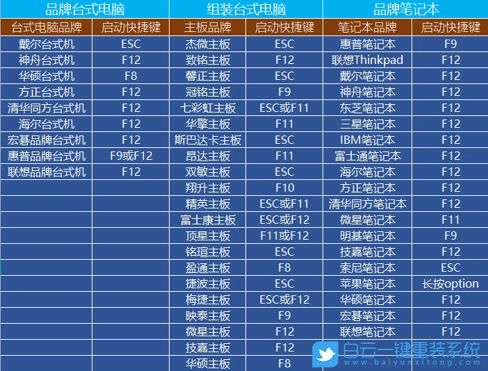 Win10,自动修复,修复系统步骤